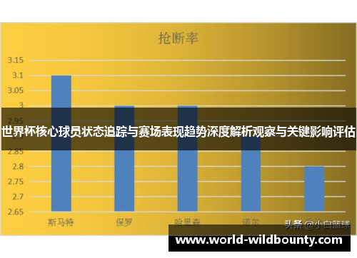世界杯核心球员状态追踪与赛场表现趋势深度解析观察与关键影响评估