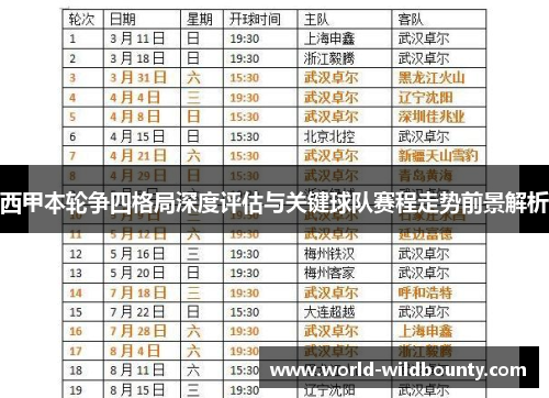 西甲本轮争四格局深度评估与关键球队赛程走势前景解析