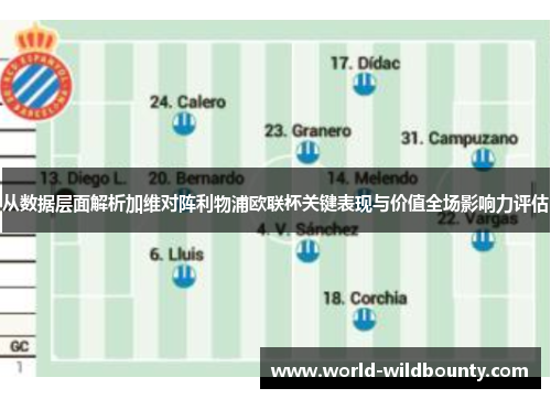 从数据层面解析加维对阵利物浦欧联杯关键表现与价值全场影响力评估 从数据层面解析加维对阵利物浦欧联杯关键表现与价值全场影响力评估