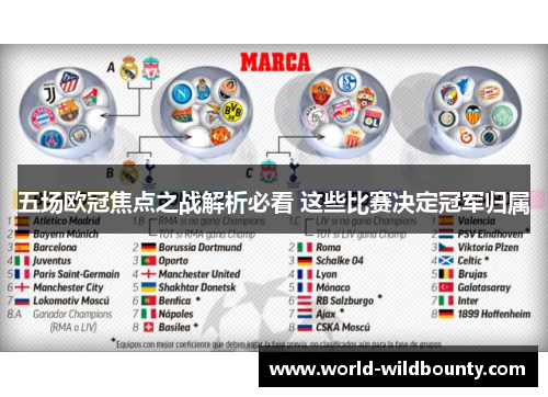 五场欧冠焦点之战解析必看 这些比赛决定冠军归属 五场欧冠焦点之战解析必看 这些比赛决定冠军归属