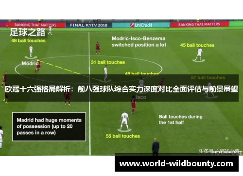 欧冠十六强格局解析:前八强球队综合实力深度对比全面评估与前景展望 欧冠十六强格局解析:前八强球队综合实力深度对比全面评估与前景展望
